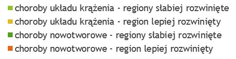 Legenda do wykresu powyżej